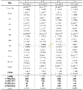 《表3 交易收益竞争与机构投资者访问强度回归结果》