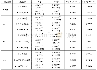 《表5 动态门槛效应估计结果》