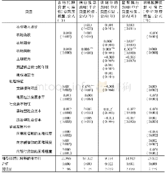 续表2 半参数Probit模型估计结果