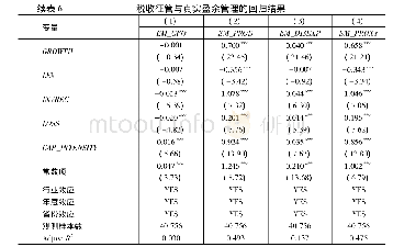 《表6 税收征管与真实盈余管理的回归结果》