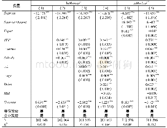 表2 基准估计结果：中国出口企业“低加成率悖论”:基于市场分割的再检验