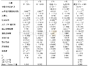 《表3 发展战略与储蓄率的内生性与动态性的跨国数据估计结果》