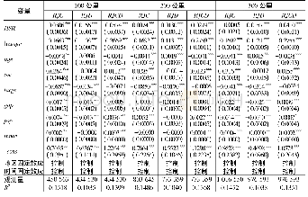 《表1 0 地理圈层的回归结果》