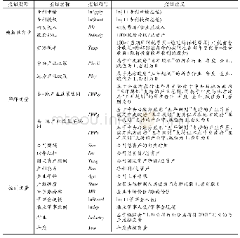 表1 变量选择与定义：相信协同的力量:央-地产业政策协同性与企业创新