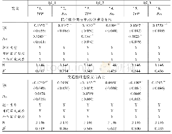 《表7 变更公共支出结构度量方式的回归结果》