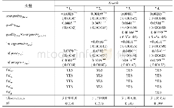 《表4 地区质量声誉变化对生产不同质量产品的企业进出市场行为的影响》