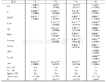 表2 开发区产品质量效应的基准估计结果