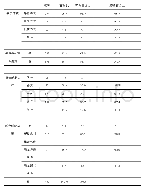 表1 基本情况：四川省北川县老年人医养结合现状调查及影响因素分析