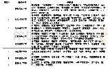 《表4 2000-2019年时间银行关键词聚类表》