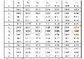 《表8 评价指标v9-v15的权重值（归一化后）》