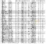 表1 2016—2018年湖南省高校物联网专业招生情况