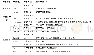 表1 主要变量定义说明：高管薪酬差距与公司绩效的实证研究——以信息技术行业上市公司为例