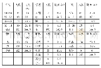 《表1 调查样本的人口学统计指标》