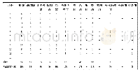 《表3 某市P205-7表B11002公式审核“无效性”行业分布情况》