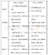 《表1 国内外护理人文关怀教育的对比》