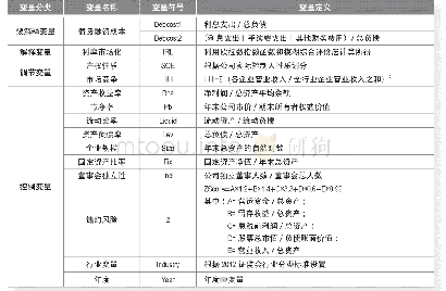 《表3 变量定义及说明：利率市场化与债务融资成本——基于市场竞争视角的分析》