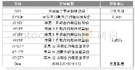 《表1 变量说明：我国苹果期货价格与现货价格的关系研究》