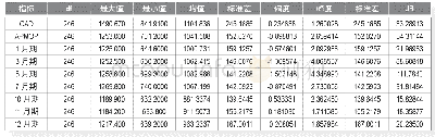 《表2 苹果期货与现货价格统计量汇总表》