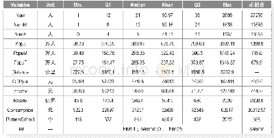 《表2 变量描述性统计表：大中城市间人口流动的性别差异实证分析——以成都市为例》