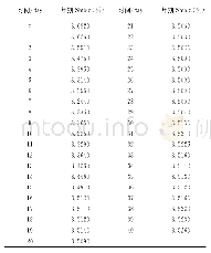 表2 上海银行间同业拆放利率(2018.08.01-2018.09.27)