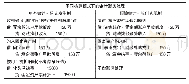 《表3 预算会计和财务会计平行记账示例》