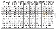 《表2 浙江省11地市全域旅游产业竞争力评价表 (2017)》