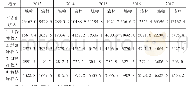 《表2 城镇及农村居民人均收支情况表 (单位:元)》