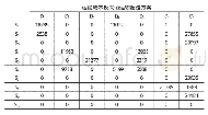 表6 供需变化范围内运输成本的极大值的运输方案