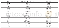 《表1 2007-2016年我国法人数量及增长率》