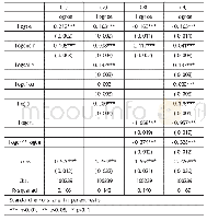 《表3 微观层面模型稳健性检验结果》