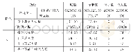 表2 养老机构投入指标与产出指标表(n=30)