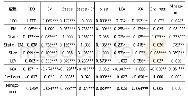 表4 主要研究变量相关系数矩阵
