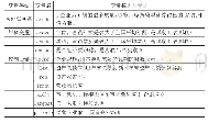 《表1 变量释义：官员特征、产权性质与企业盈余质量》