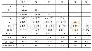 表3 相关性分析与描述性分析