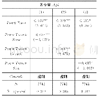 《表8“营改增”政策对企业劳动产出效率的异质性检验结果》