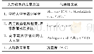 《表1 已有实证分析对人力资本度量的主要方法》