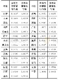 《表1 1998-2016年各省劳动力及资本流动情况》