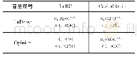 《表4 解释变量与被解释变量相关系数表》