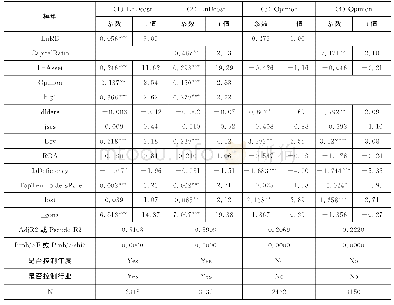 《表5 回归结果表：公司研发投入会影响审计费用和审计意见吗》