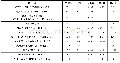 表1 主要变量的统计描述