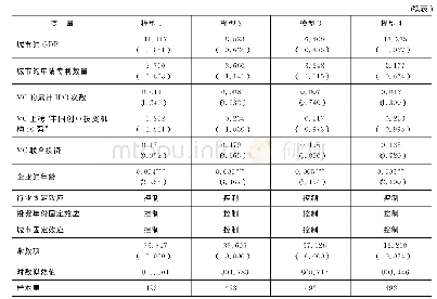 《表2 负二项分布模型回归结果》