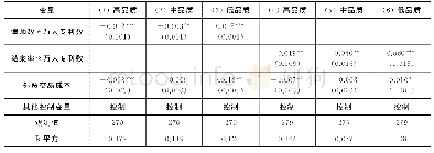 表4-1包含外贸交易成本的机制检验:金额结构