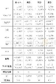 表5 政府干预对OFDI逆向技术溢出影响的偏效应检验