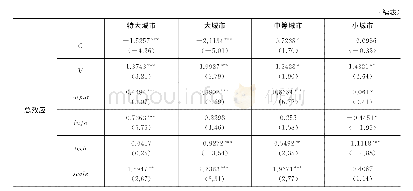 《表5 不同规模城市直接效应和间接效应》