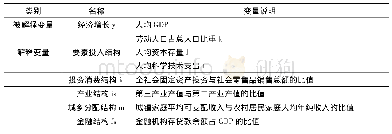 《表1 各变量定义及说明：东北地区经济结构的增长效应研究——基于空间计量视角》