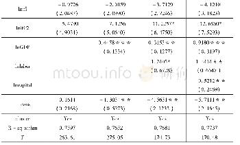 《表7 聚类固定效应回归结果》