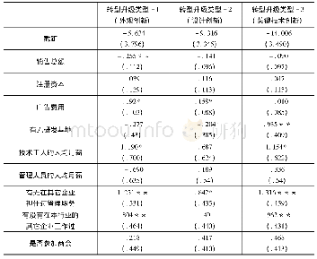 《表4 根据边燕杰、丘海雄 (2000) 定义的多元Logit回归结果》