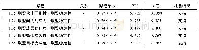 《表4 假设检验结果：产业技术创新战略联盟稳定性影响因素研究》