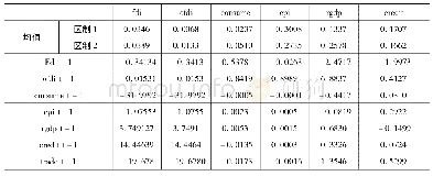 《表2 MSM (2) -VAR (1) 模型均值估计结果》