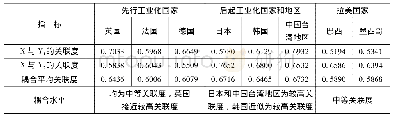 《表2 三大类型国家城市化与工业化的耦合关联度矩阵》